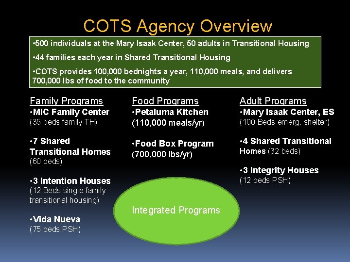 COTS Agency Overview • 500 individuals at the Mary Isaak Center, 50 adults in