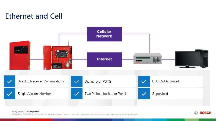 Ethernet and Cell Direct to Receiver Commutations Dial up over POTS ULC 559 Approved