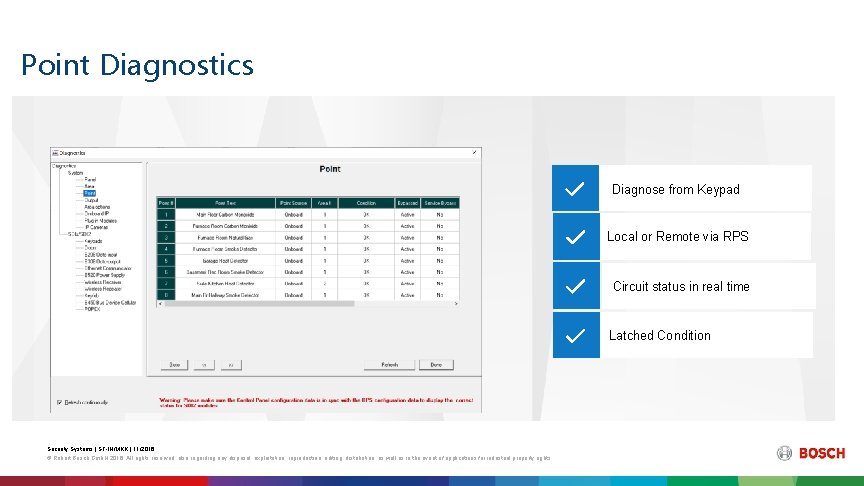 Point Diagnostics Diagnose from Keypad Local or Remote via RPS Circuit status in real