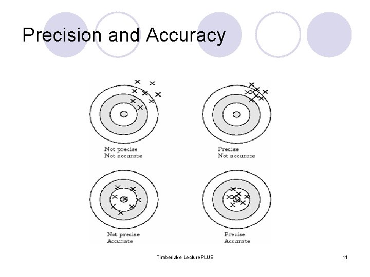 Precision and Accuracy Timberlake Lecture. PLUS 11 