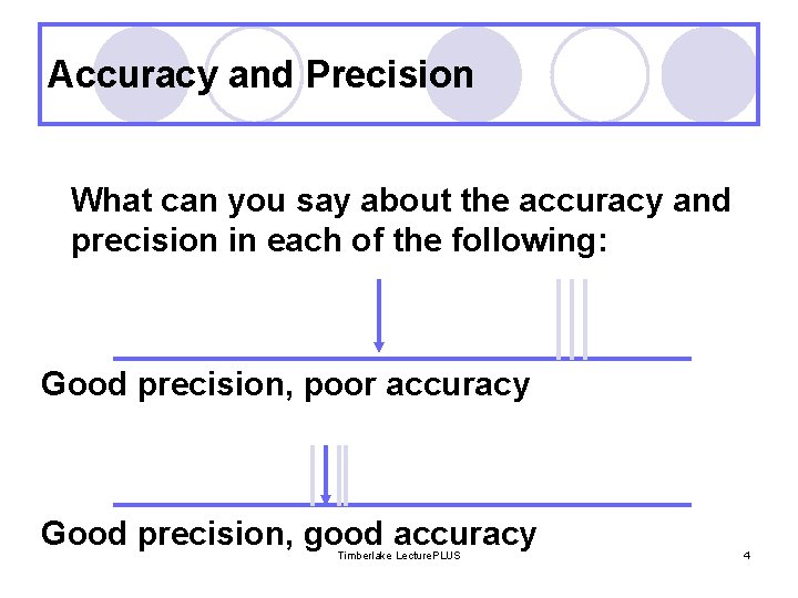 Accuracy and Precision What can you say about the accuracy and precision in each