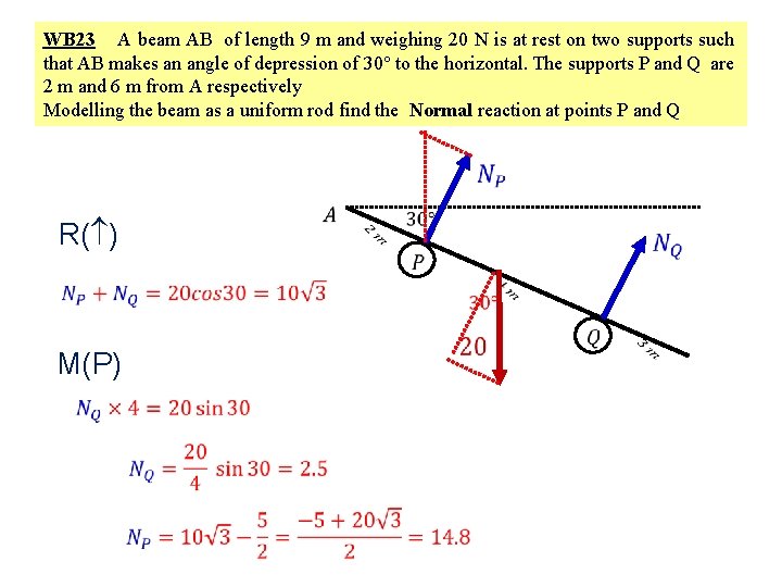 WB 23 A beam AB of length 9 m and weighing 20 N is