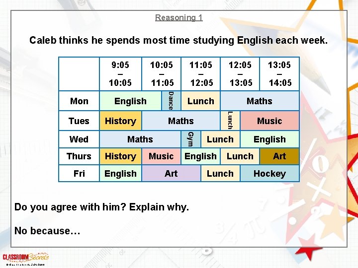 Reasoning 1 Caleb thinks he spends most time studying English each week. Mon Lunch