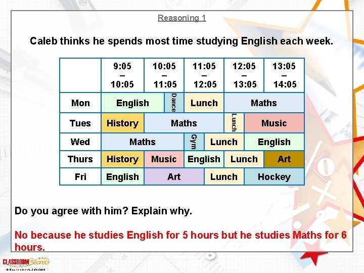 Reasoning 1 Caleb thinks he spends most time studying English each week. Mon Lunch