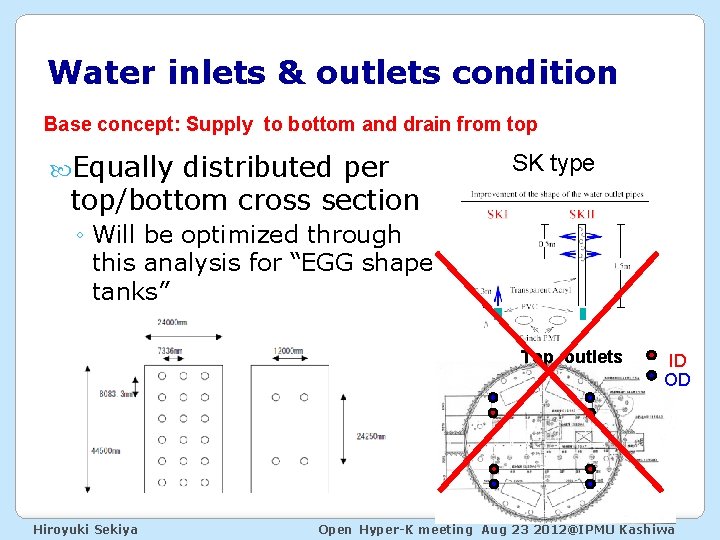 Water inlets & outlets condition Base concept: Supply to bottom and drain from top