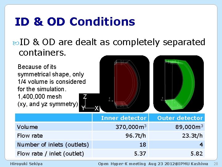 ID & OD Conditions ID & OD are dealt as completely separated containers. Because