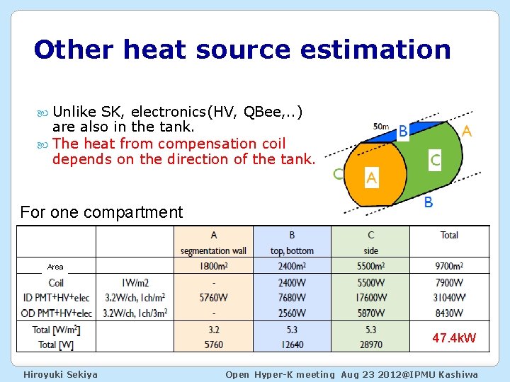 Other heat source estimation Unlike SK, electronics(HV, QBee, . . ) are also in