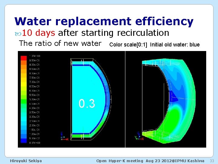 Water replacement efficiency 10 days after starting recirculation The ratio of new water Color