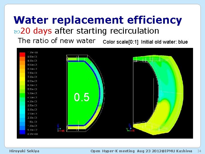 Water replacement efficiency 20 days after starting recirculation The ratio of new water Color