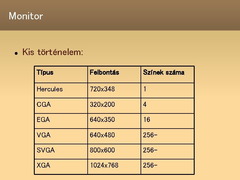 Monitor Kis történelem: Típus Felbontás Színek száma Hercules 720 x 348 1 CGA 320