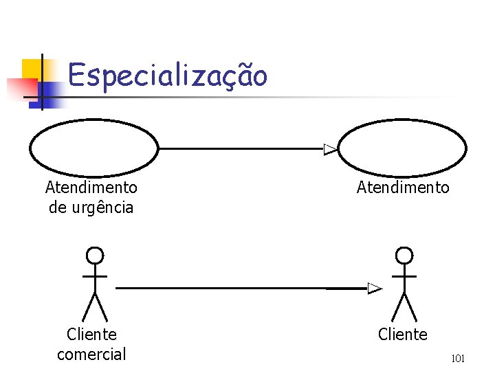 Especialização Atendimento de urgência Atendimento Cliente comercial Cliente 101 