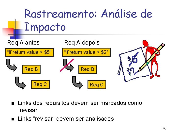 Rastreamento: Análise de Impacto Req A antes Req A depois “if return value >