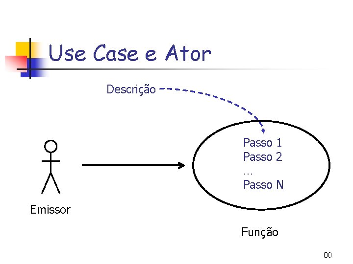 Use Case e Ator Descrição Passo 1 Passo 2 … Passo N Emissor Função