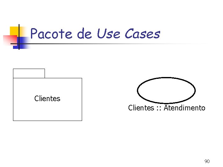 Pacote de Use Cases Clientes : : Atendimento 90 