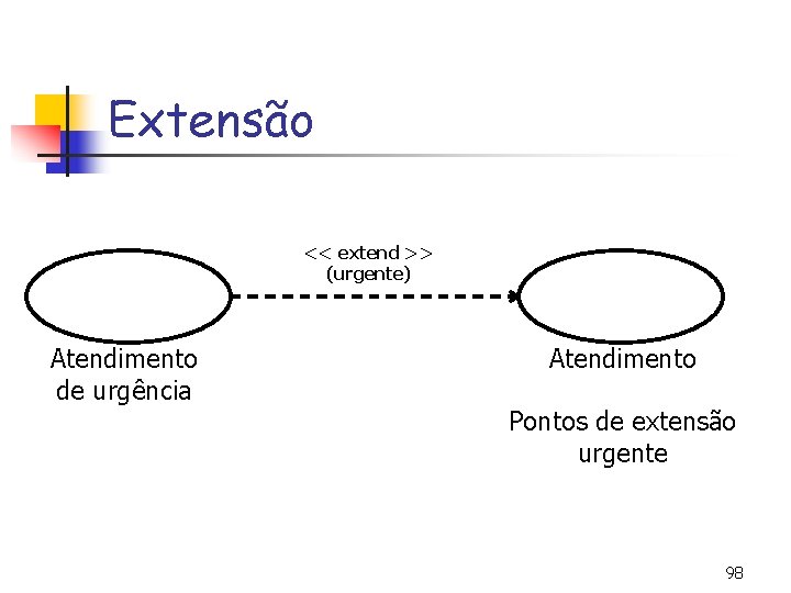 Extensão << extend >> (urgente) Atendimento de urgência Atendimento Pontos de extensão urgente 98