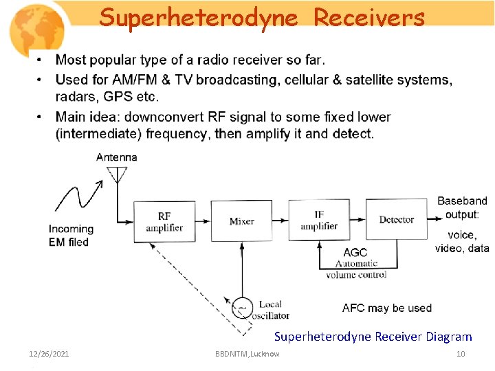 Superheterodyne Receivers Superheterodyne Receiver Diagram 12/26/2021 BBDNITM, Lucknow 10 