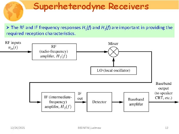 Superheterodyne Receivers Ø The RF and IF frequency responses H 1(f) and H 2(f)