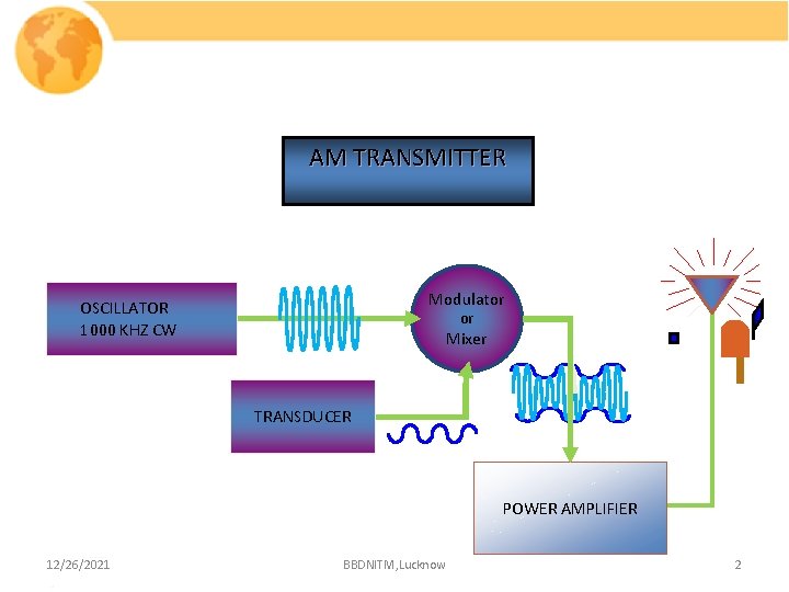 AM TRANSMITTER Modulator OSCILLATOR 1000 KHZ CW or Mixer TRANSDUCER POWER AMPLIFIER 12/26/2021 BBDNITM,