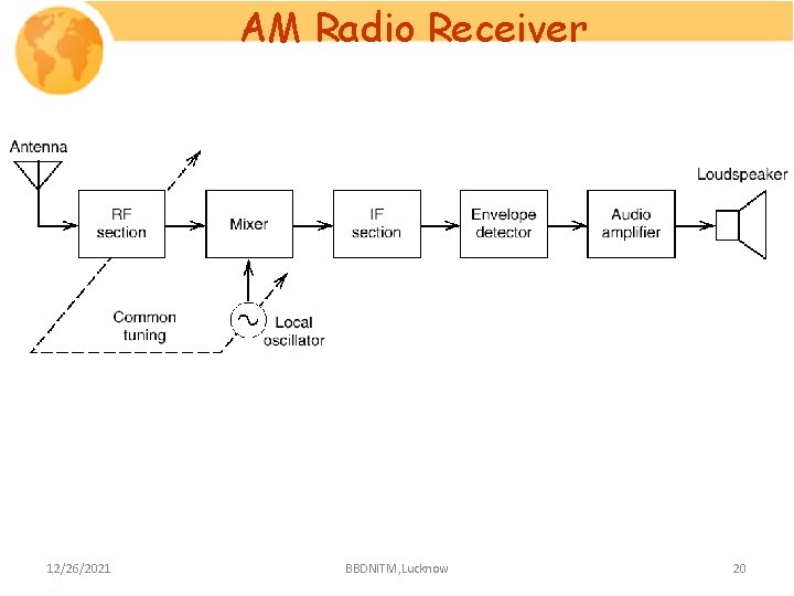 AM Radio Receiver 12/26/2021 BBDNITM, Lucknow 20 