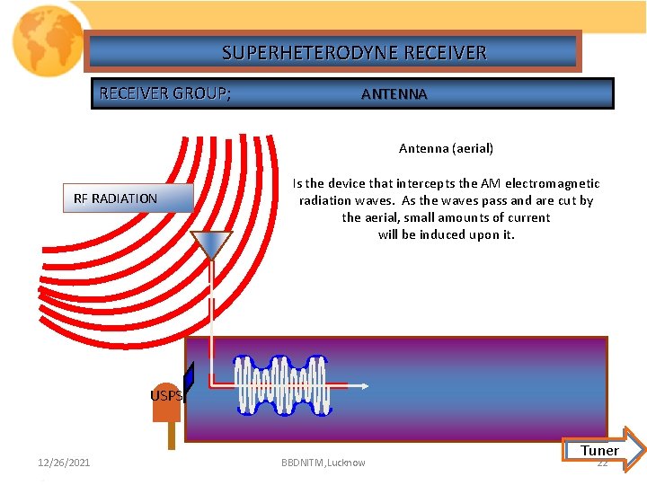 SUPERHETERODYNE RECEIVER GROUP; GROUP ANTENNA Antenna (aerial) RF RADIATION Is the device that intercepts