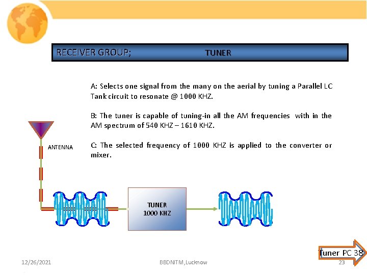 RECEIVER GROUP; GROUP TUNER A: Selects one signal from the many on the aerial