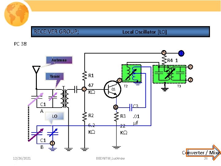 RECEIVER GROUP; GROUP Local Oscillator [LO] PC 38 5 R 4 1 K Antenna