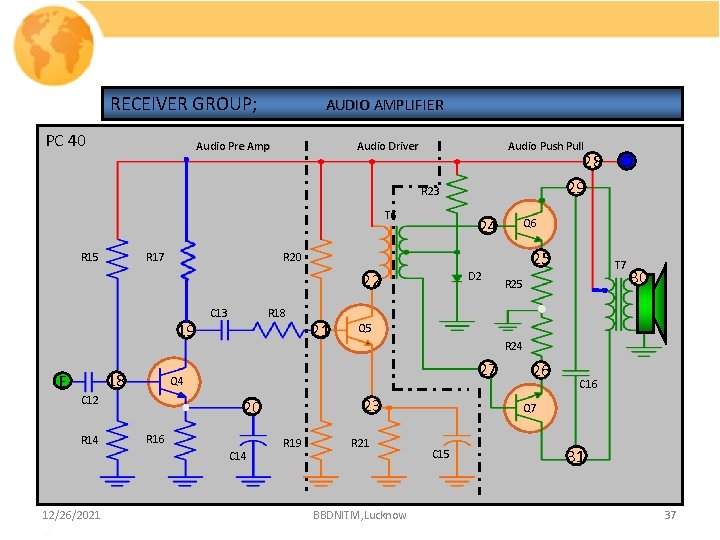 RECEIVER GROUP; PC 40 AUDIO AMPLIFIER Audio Pre Amp Audio Driver Audio Push Pull