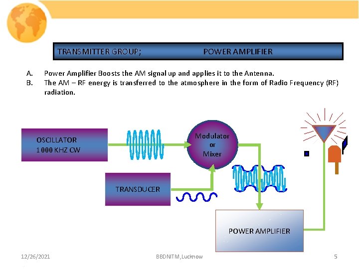 TRANSMITTER GROUP; A. B. POWER AMPLIFIER Power Amplifier Boosts the AM signal up and