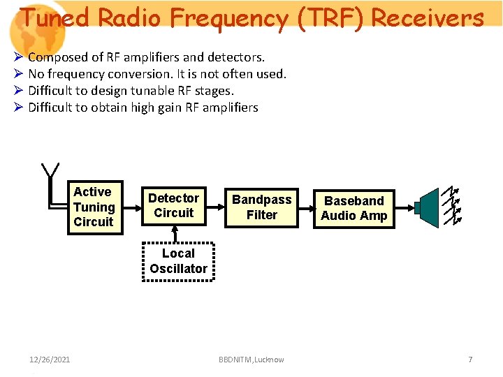 Tuned Radio Frequency (TRF) Receivers Ø Composed of RF amplifiers and detectors. Ø No