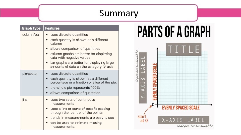 Summary 