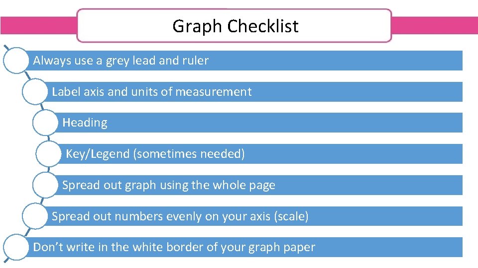 Graph Checklist Always use a grey lead and ruler Label axis and units of