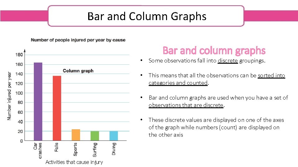 Bar and Column Graphs Bar and column graphs • Some observations fall into discrete