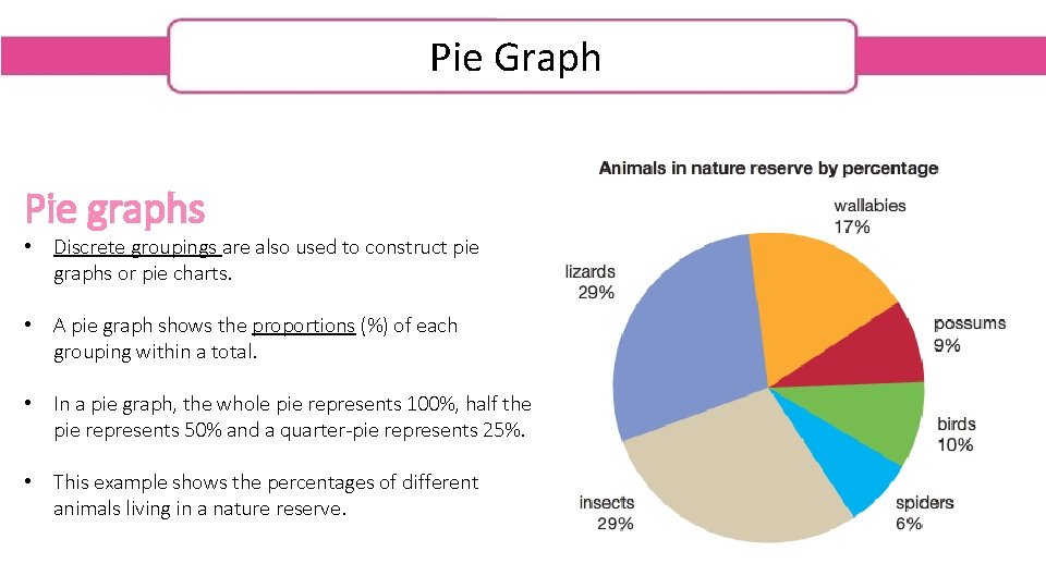 Pie Graph Pie graphs • Discrete groupings are also used to construct pie graphs