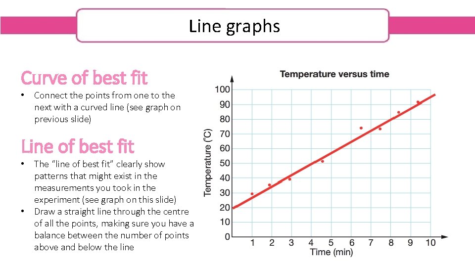 Line graphs Curve of best fit • Connect the points from one to the