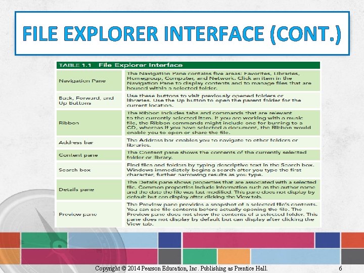 FILE EXPLORER INTERFACE (CONT. ) Copyright © 2014 Pearson Education, Inc. Publishing as Prentice