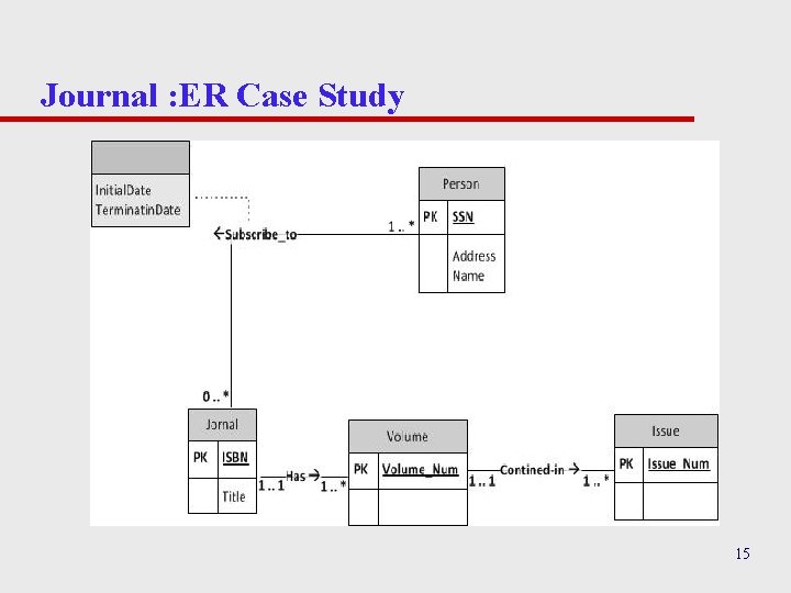 Journal : ER Case Study 15 