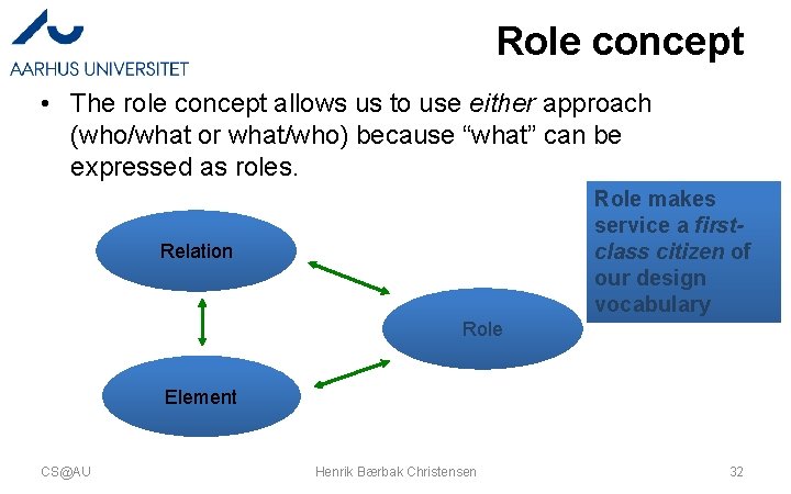 Role concept • The role concept allows us to use either approach (who/what or Role concept • The role concept allows us to use either approach (who/what or