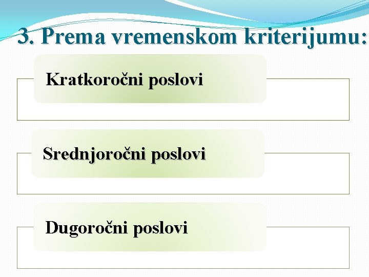 3. Prema vremenskom kriterijumu: Kratkoročni poslovi Srednjoročni poslovi Dugoročni poslovi 