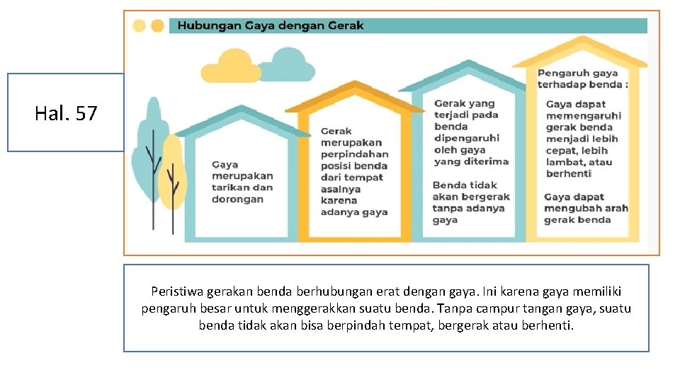 Hal. 57 Peristiwa gerakan benda berhubungan erat dengan gaya. Ini karena gaya memiliki pengaruh