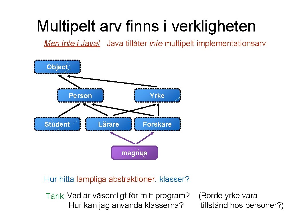 Multipelt arv finns i verkligheten Men inte i Java! Java tillåter inte multipelt implementationsarv.