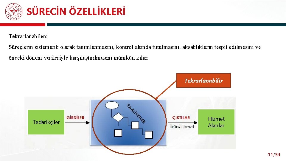 SÜRECİN ÖZELLİKLERİ Tekrarlanabilen; Süreçlerin sistematik olarak tanımlanmasını, kontrol altında tutulmasını, aksaklıkların tespit edilmesini ve