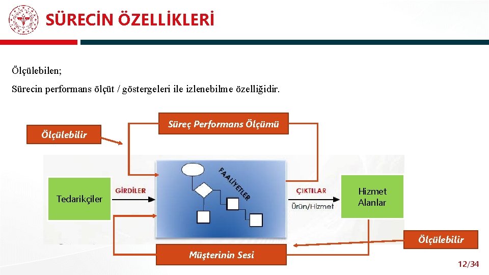 SÜRECİN ÖZELLİKLERİ Ölçülebilen; Sürecin performans ölçüt / göstergeleri ile izlenebilme özelliğidir. Ölçülebilir Süreç Performans