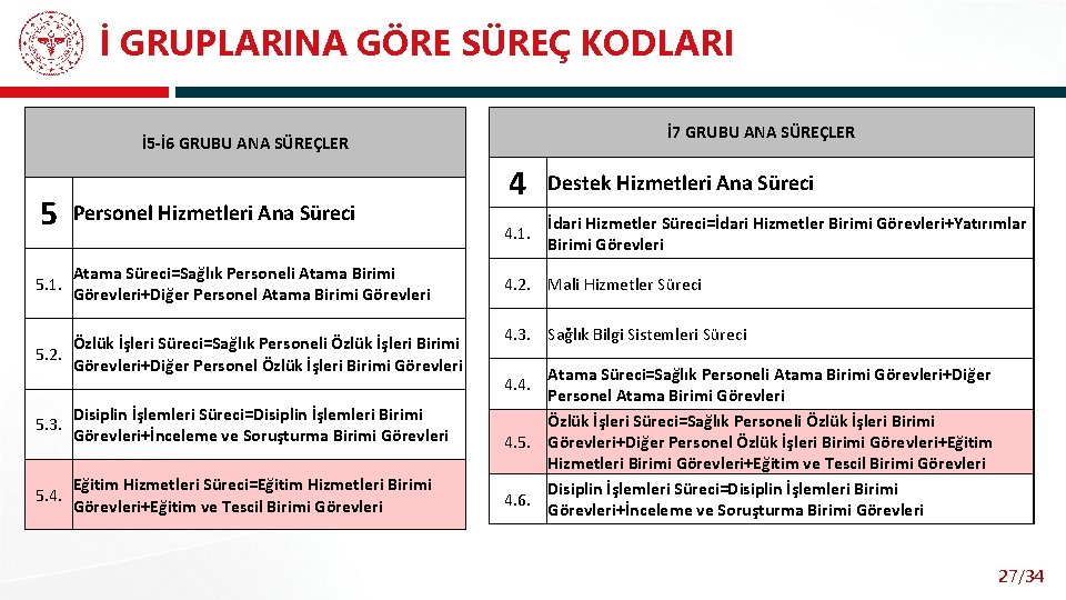 İ GRUPLARINA GÖRE SÜREÇ KODLARI İ 7 GRUBU ANA SÜREÇLER İ 5 -İ 6