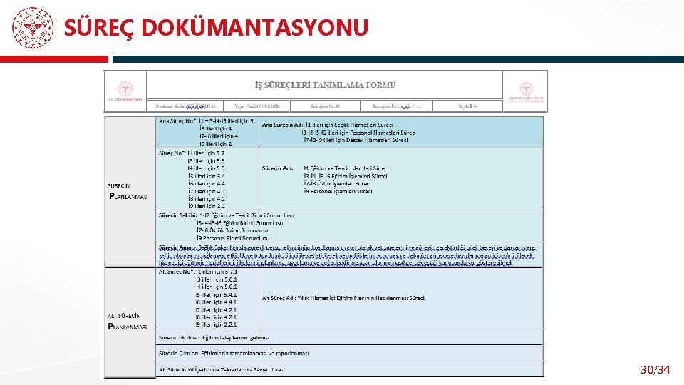 SÜREÇ DOKÜMANTASYONU 30/34 