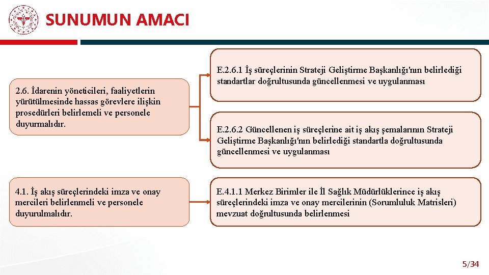 SUNUMUN AMACI 2. 6. İdarenin yöneticileri, faaliyetlerin yürütülmesinde hassas görevlere ilişkin prosedürleri belirlemeli ve