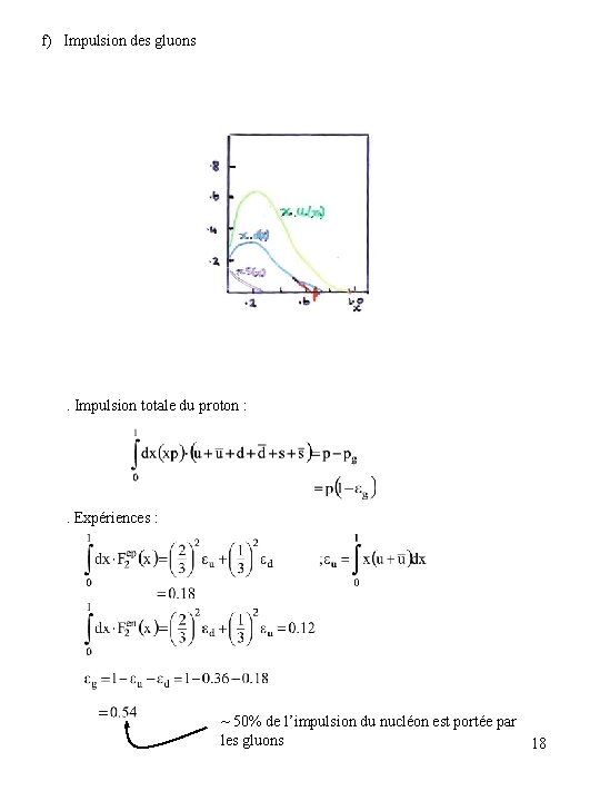 f) Impulsion des gluons . Impulsion totale du proton : . Expériences : ~