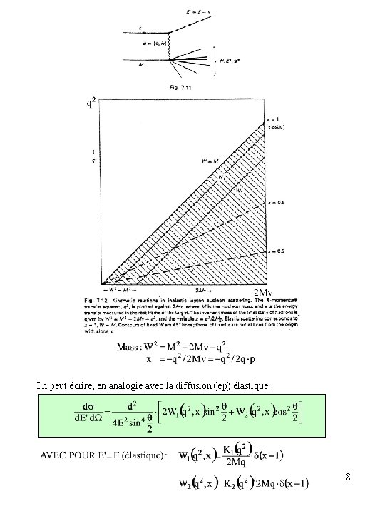 On peut écrire, en analogie avec la diffusion (ep) élastique : 8 