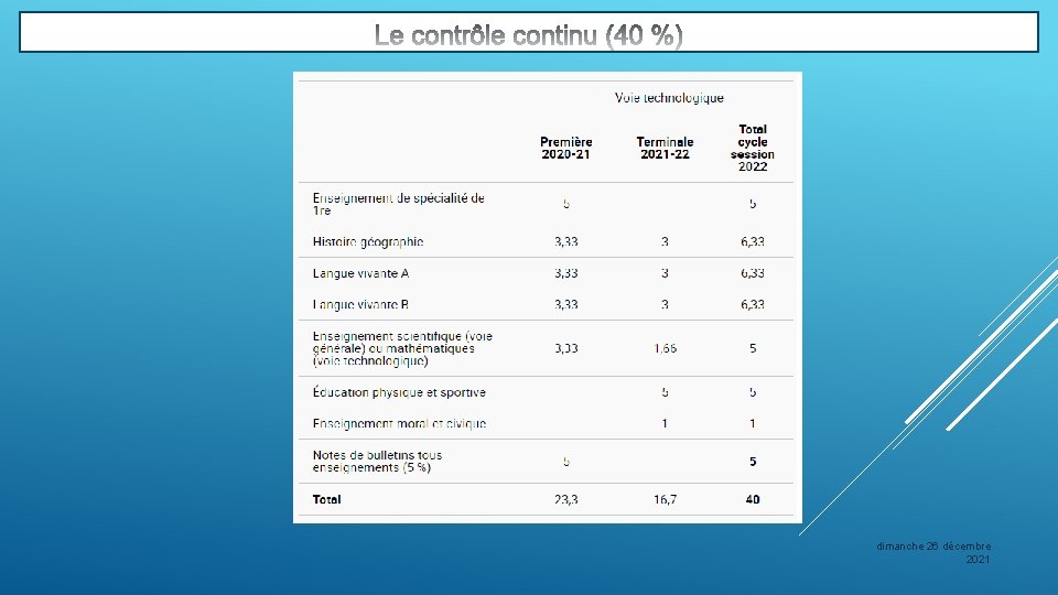 dimanche 26 décembre 2021 