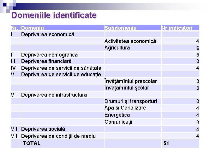 Domeniile identificate Nr. Domeniu I Deprivarea economică II IV V Subdomeniu Nr indicatori Activitatea