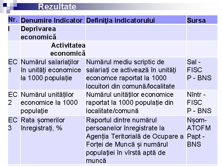 Rezultate Nr. Denumire Indicator Definiţia indicatorului I Deprivarea economică Activitatea economică EC Numărul salariaţilor